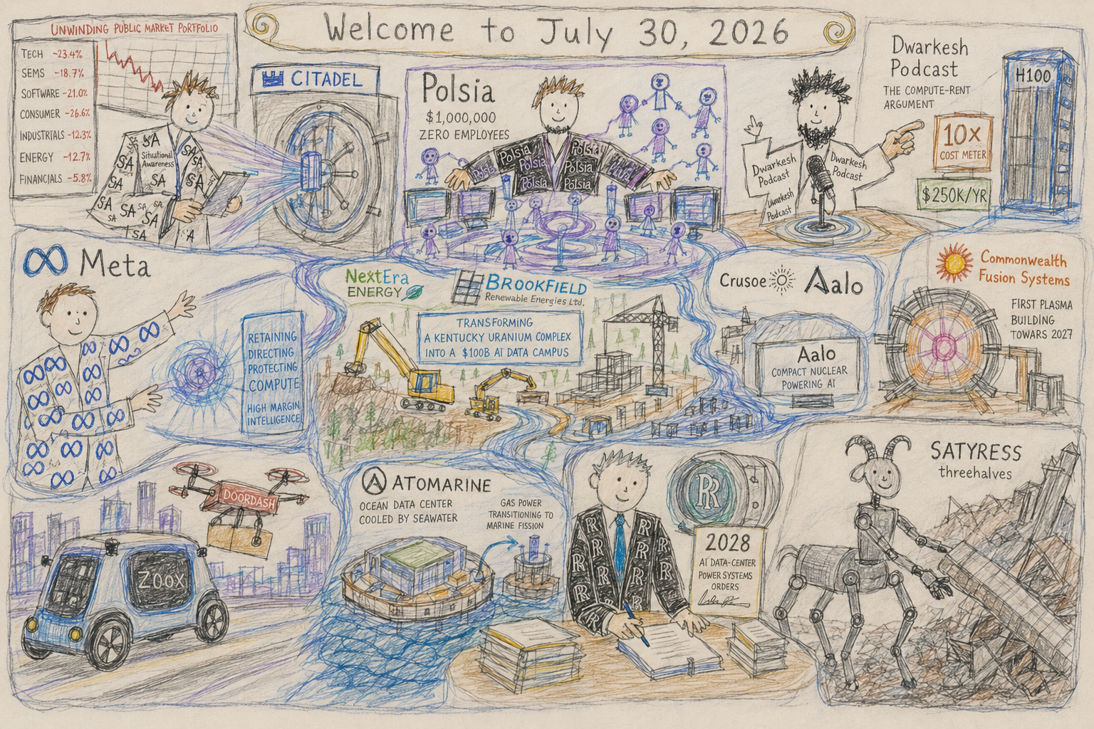 Child Version of Pentaptych to Accompany Dr. Alex Wissner-Gross’s “Welcome to July 30, 2026” edition of The Innermost Loop