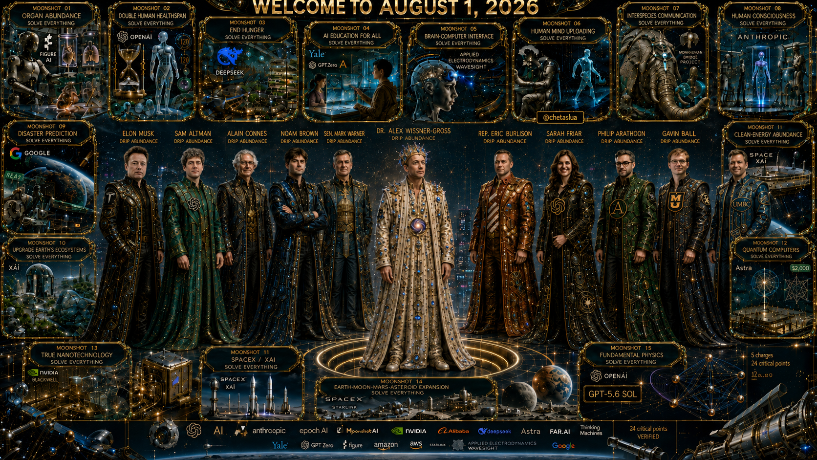 Solve Everything Sixteen Moonshots Version of Visuals to Accompany Dr. Alex Wissner-Gross’s “Welcome to August 1, 2026” edition of The Innermost Loop