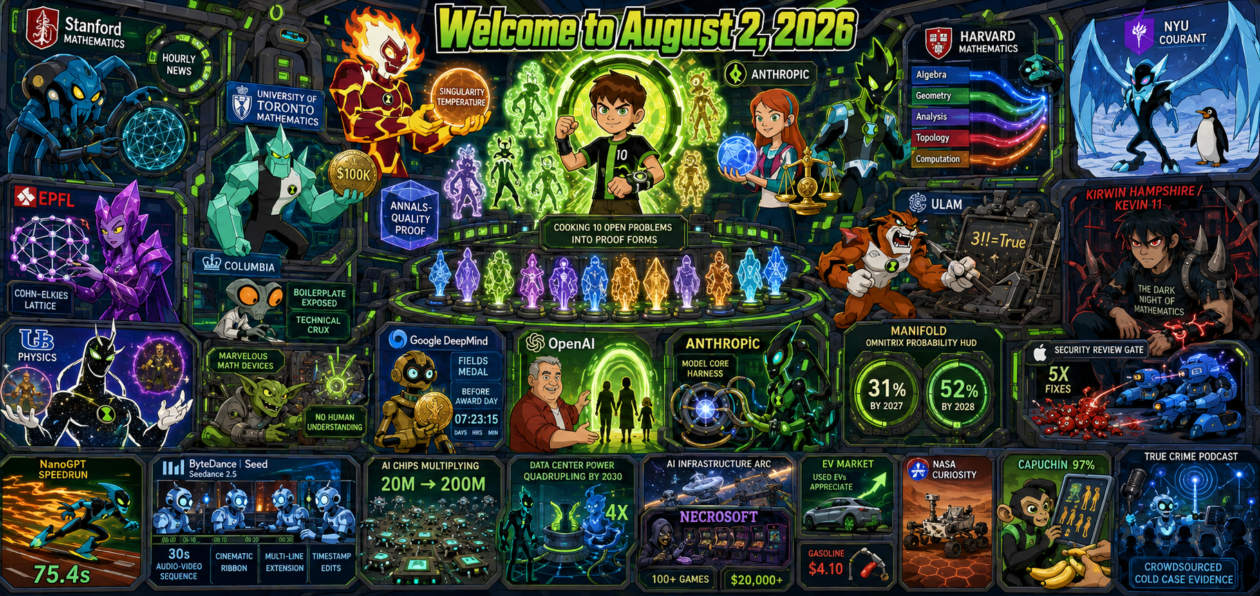Ben Ten Version of Octaptych to Accompany Dr. Alex Wissner-Gross’s “Welcome to August 2, 2026” edition of The Innermost Loop