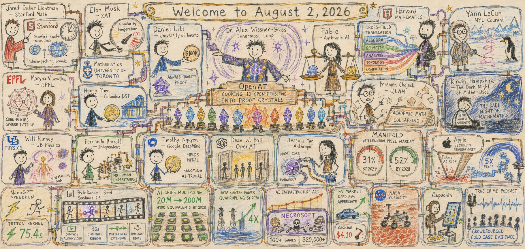 Child Naive Version of Octaptych to Accompany Dr. Alex Wissner-Gross’s “Welcome to August 2, 2026” edition of The Innermost Loop