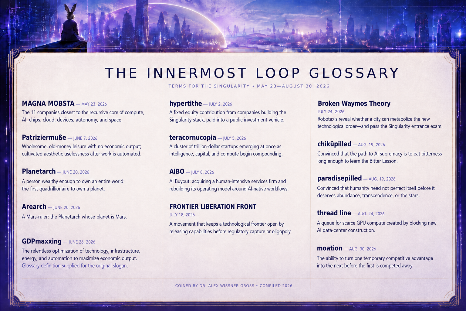 Innermost Loop Glossary – Revised Second Edition